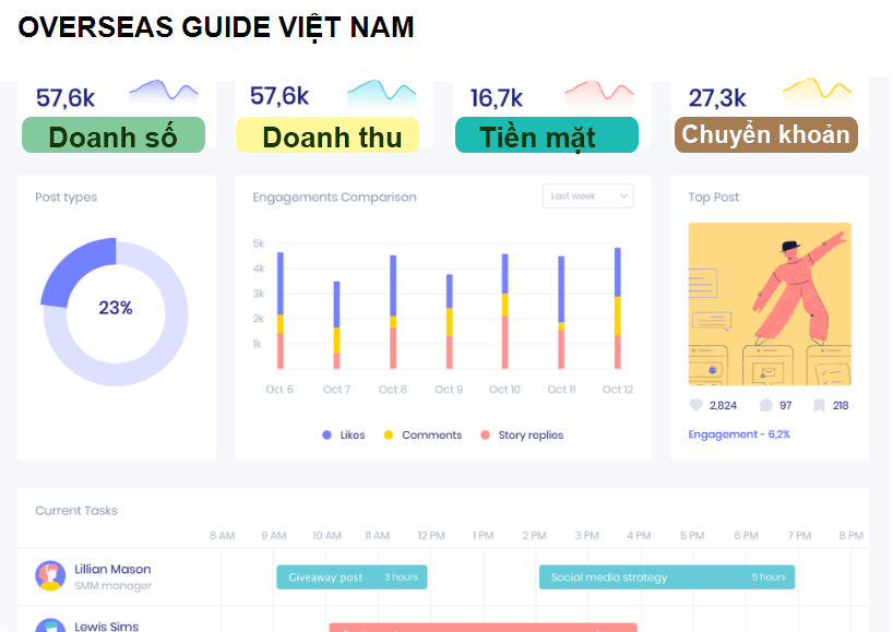 OVERSEAS GUIDE VIỆT NAM